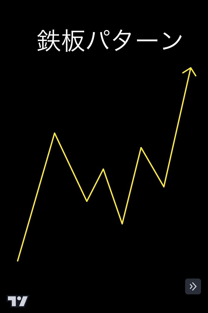 キントレーダーさん手法 - 鉄板パターンの画像